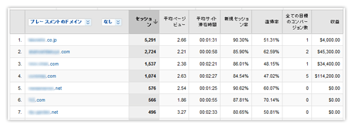 GAのプレースメントレポート