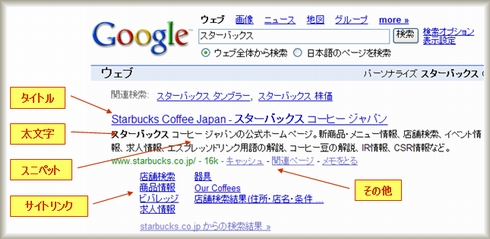 グーグル検索結果画面の項目