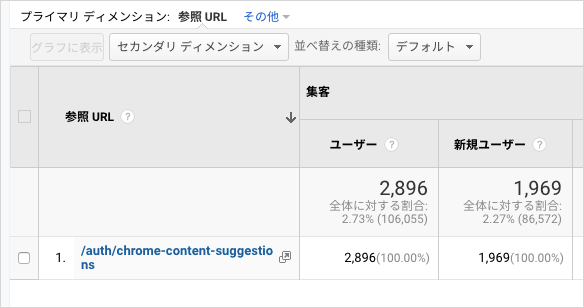 リファラーが /auth/chrome-content-suggestions