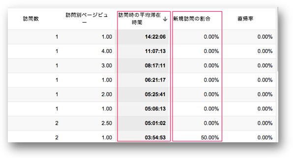 平均滞在時間