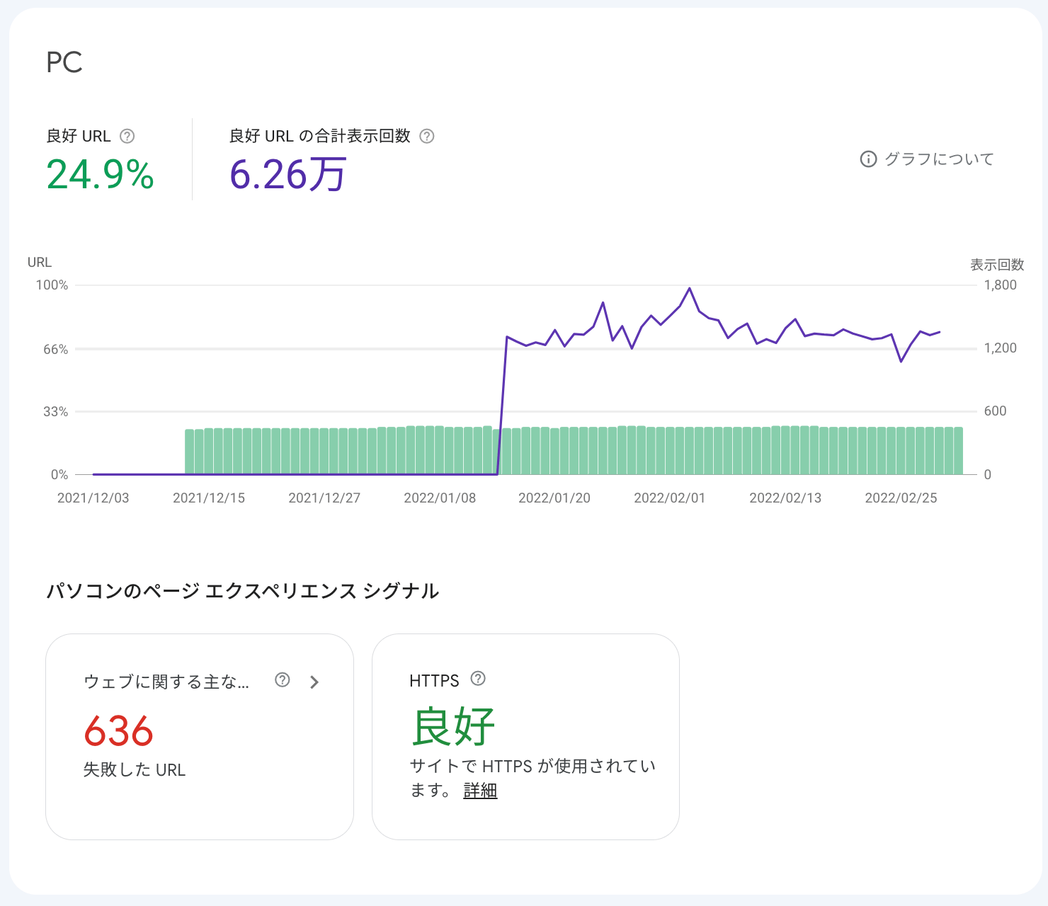 ページエクスペリエンスが悪いサイト