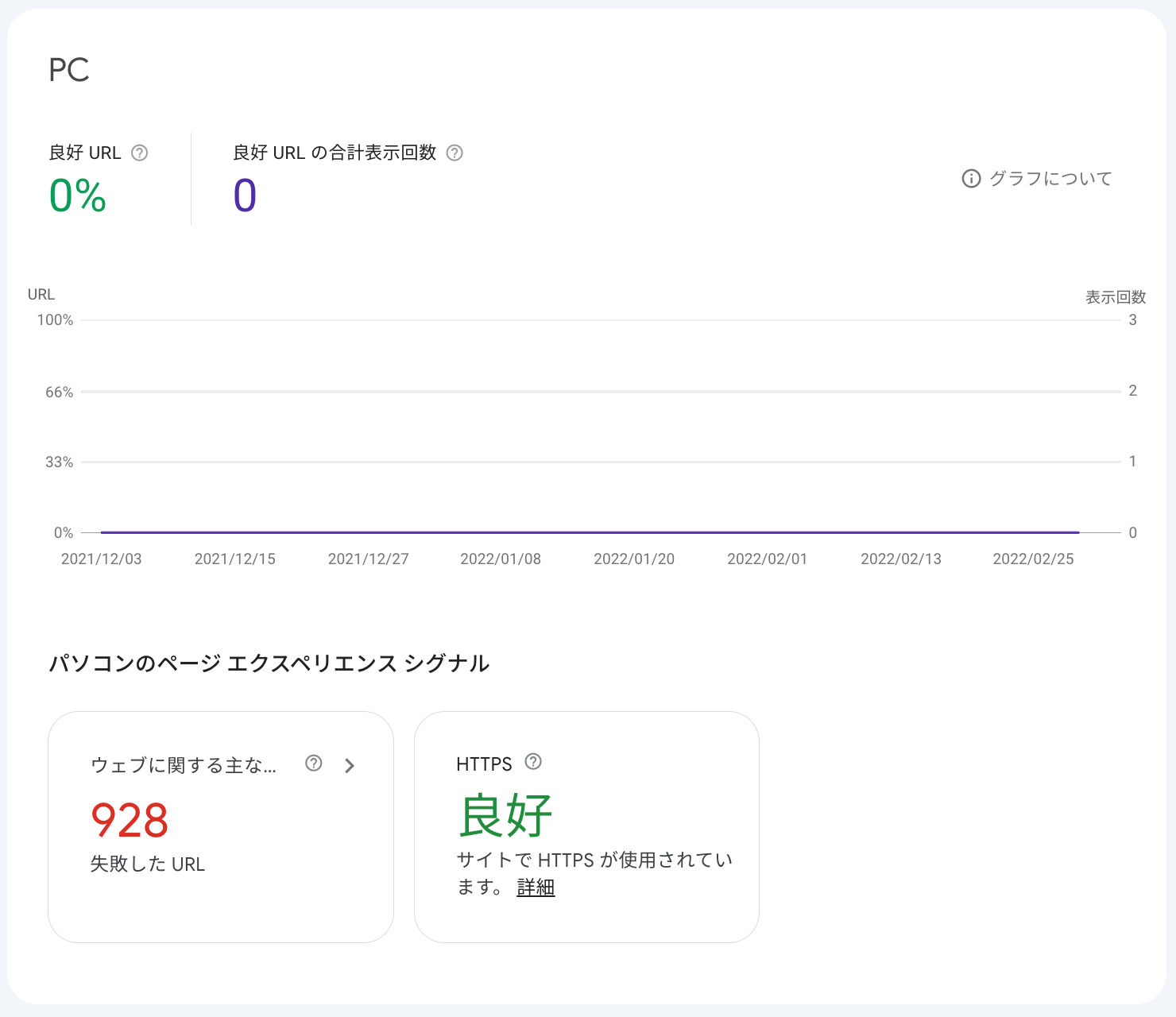 ページエクスペリエンスが悪いサイト