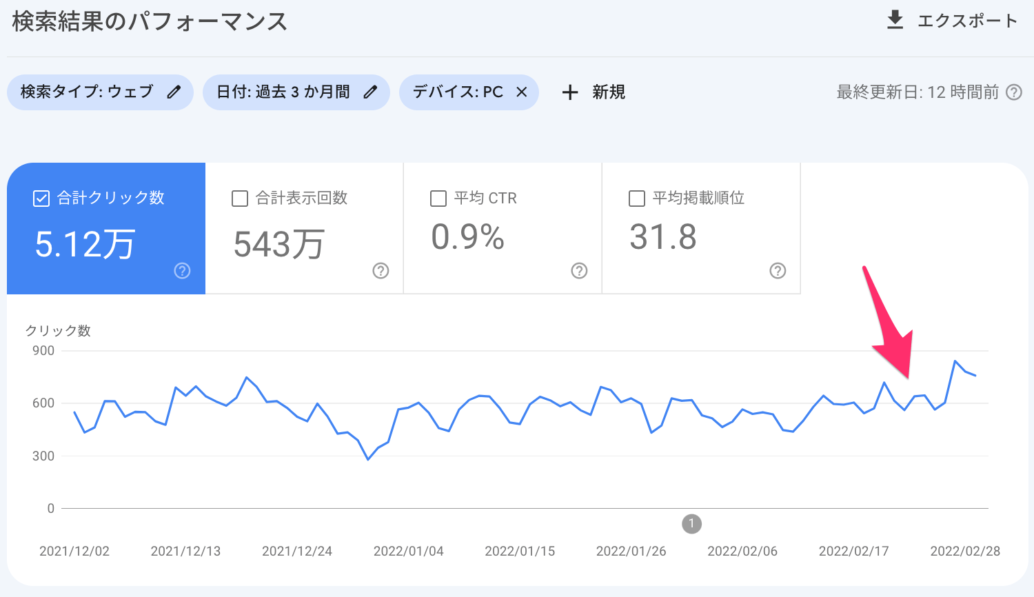 ページエクスペリエンスが悪いサイト