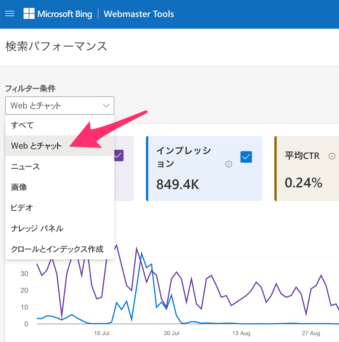 Bing Webmasterの検索パフォーマンス分析機能の特徴と注意点
