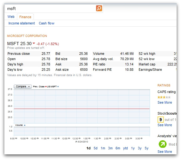 マイクロソフトの株価を表示するクイック・タブ