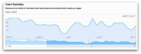 Bing Webmaster ToolsのCrawlレポート