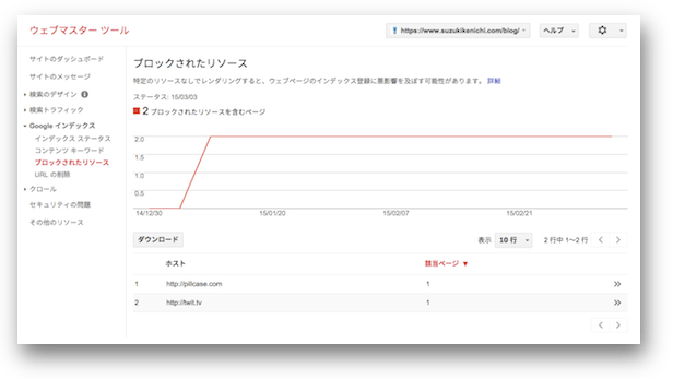 ウェブマスターツールの「ブロックされたリソース」機能