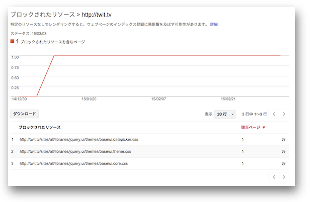 ウェブマスターツールの「ブロックされたリソース」機能