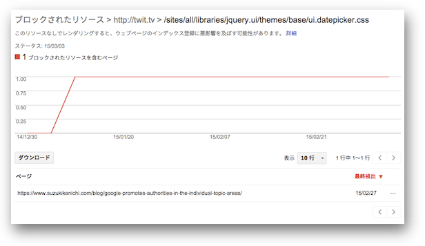 ウェブマスターツールの「ブロックされたリソース」機能