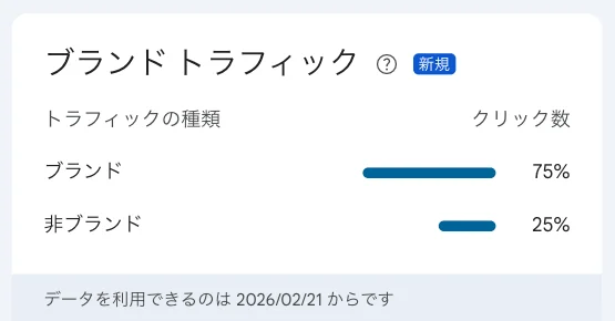 ブランドクエリ フィルタ