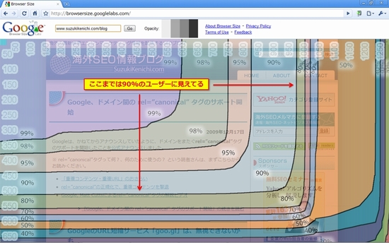 Browser Sizeツールで見たwww.suzukikenichi.com/blog