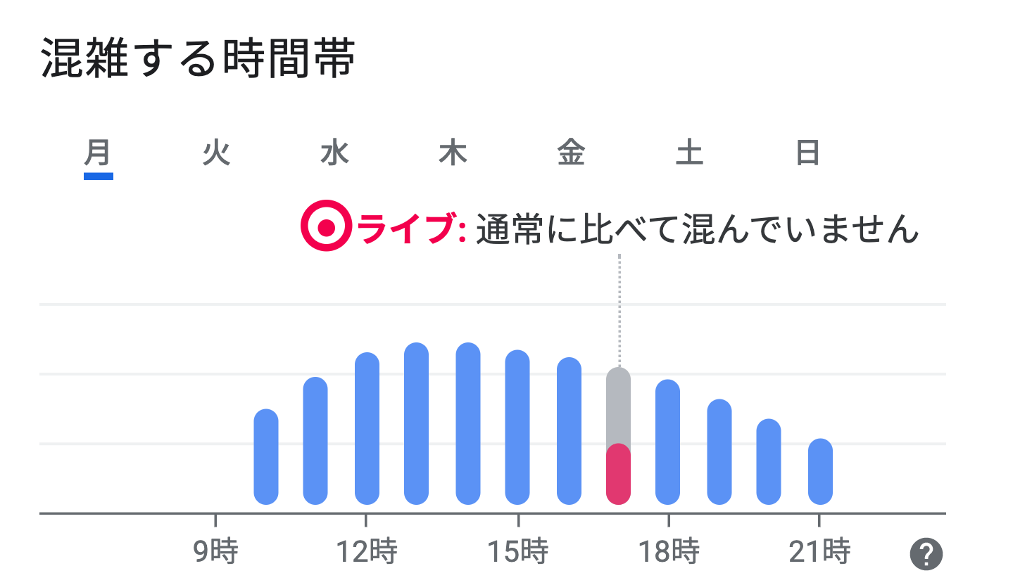 混雑する時間帯