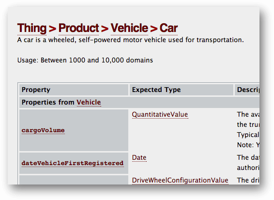 schema.org/Car