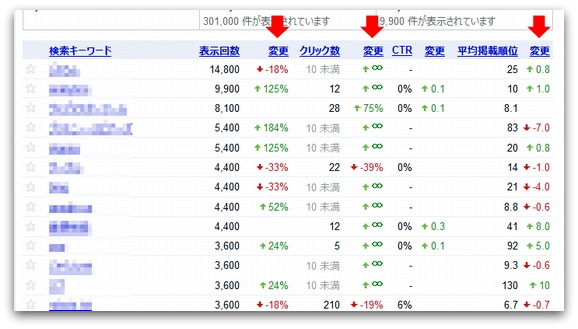 Googleウェブマスターツール 検索クエリの変化率