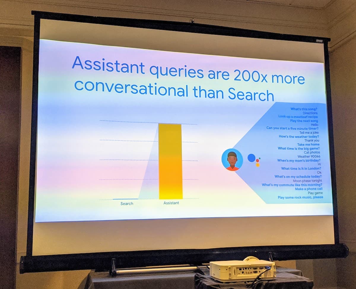 Assistant queries are 200x more conversational than Search.