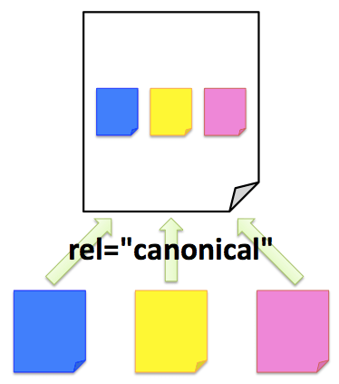 個別ページからビューオールページへrel=canonicalタグ