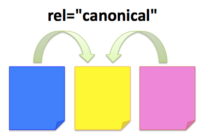 1つの代表カラーにrel=canonicalで正規化