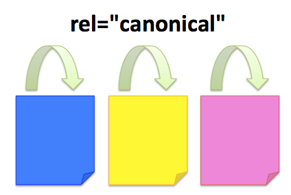 個別ページ、自己参照のrel=canonical付き