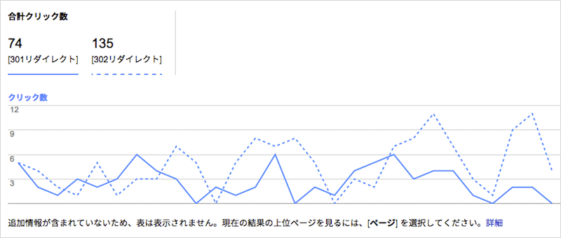 クエリを比較した結果