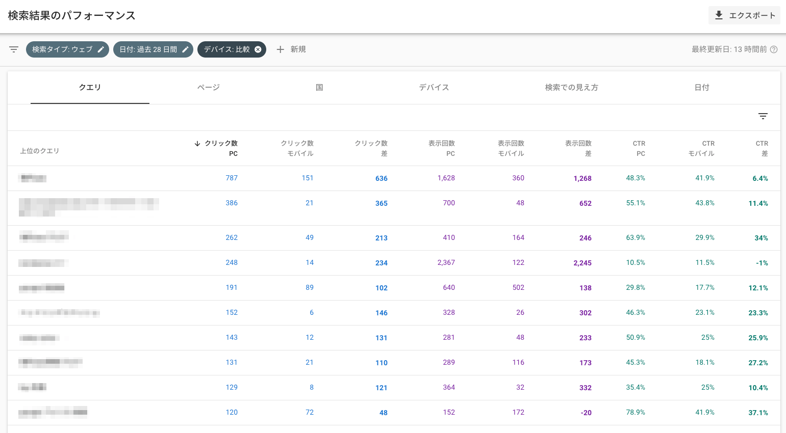 パーセンテージの比較レポート