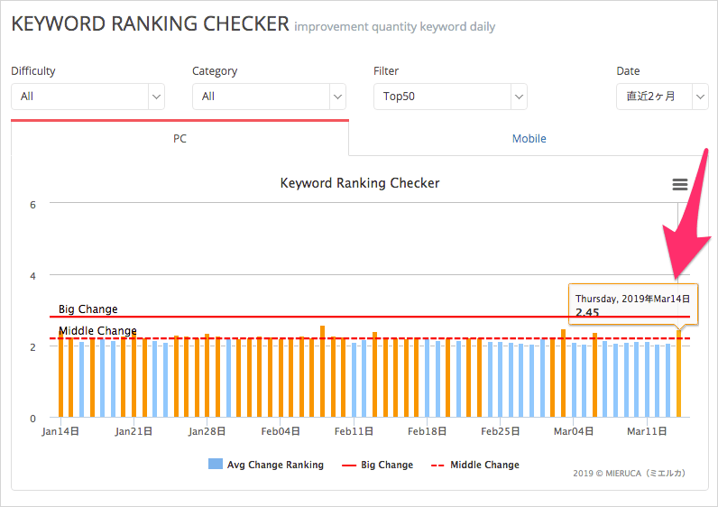 ランキング変動推移