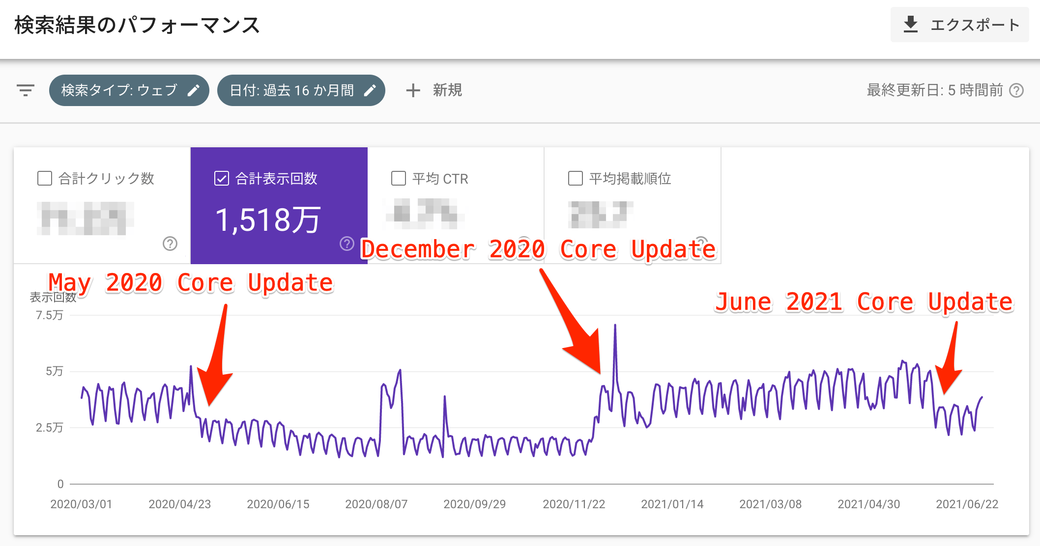 コア アップデート UP&Down