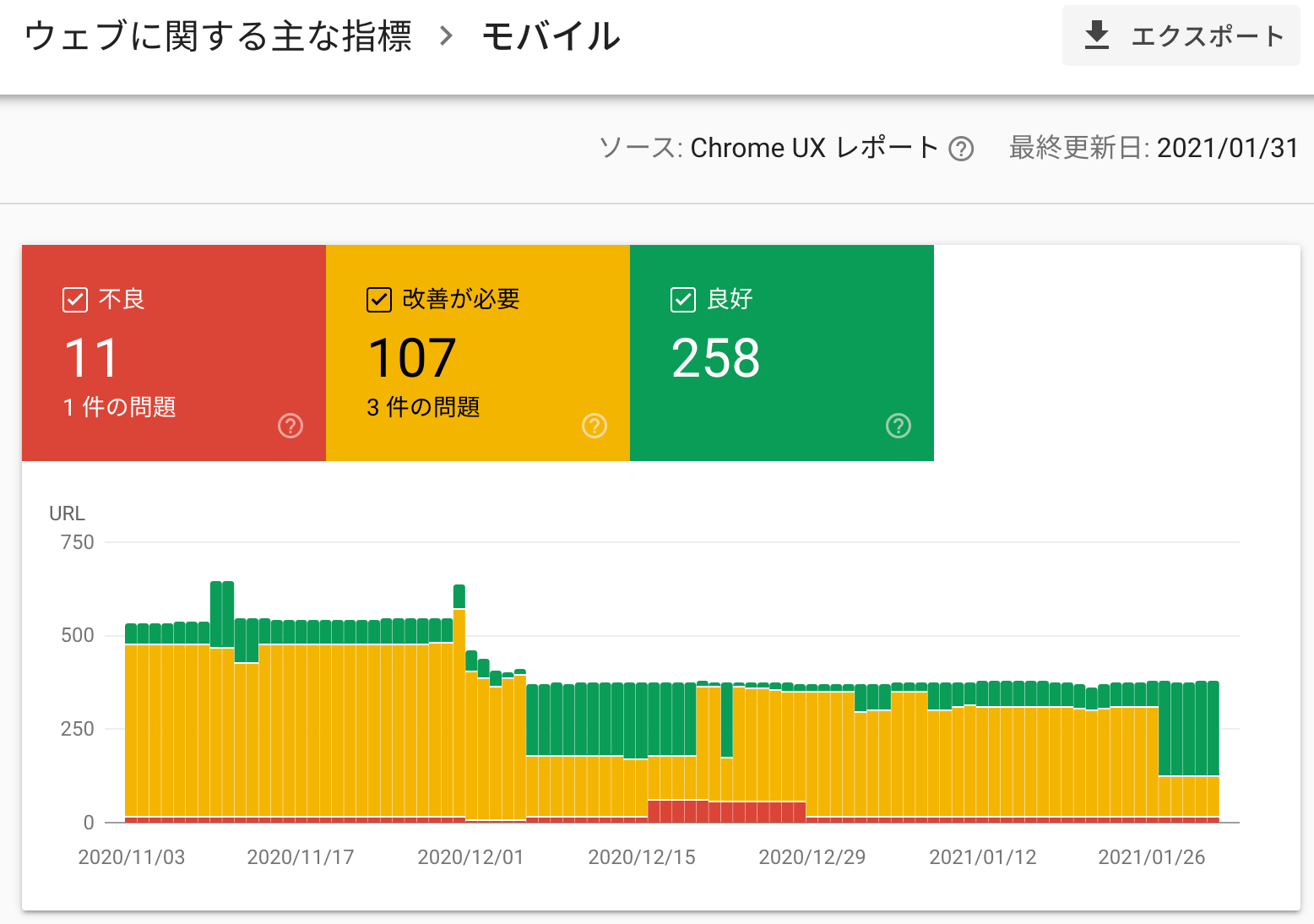 ウェブに関する主な指標レポート