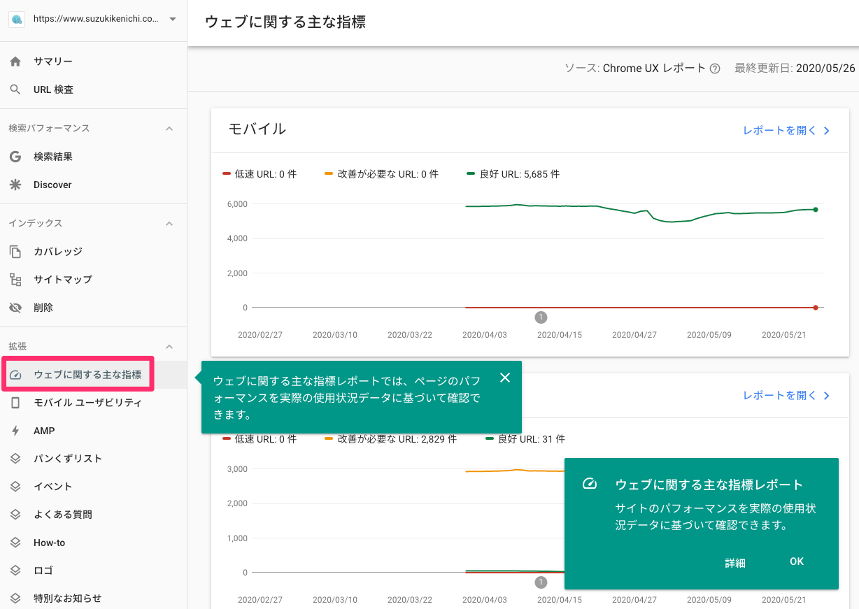 ウェブに関する主な指標