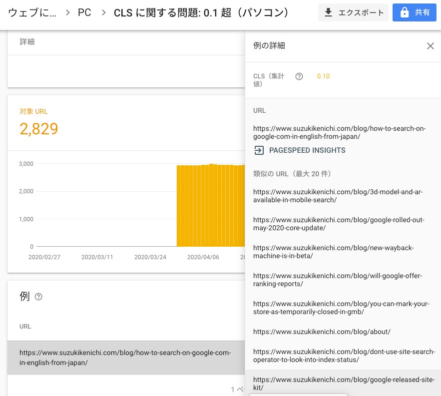 ウェブに関する主な指標