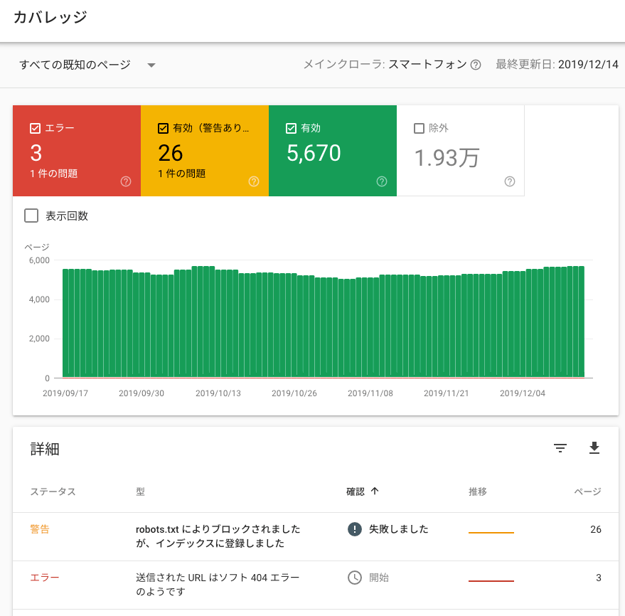 カバレッジ