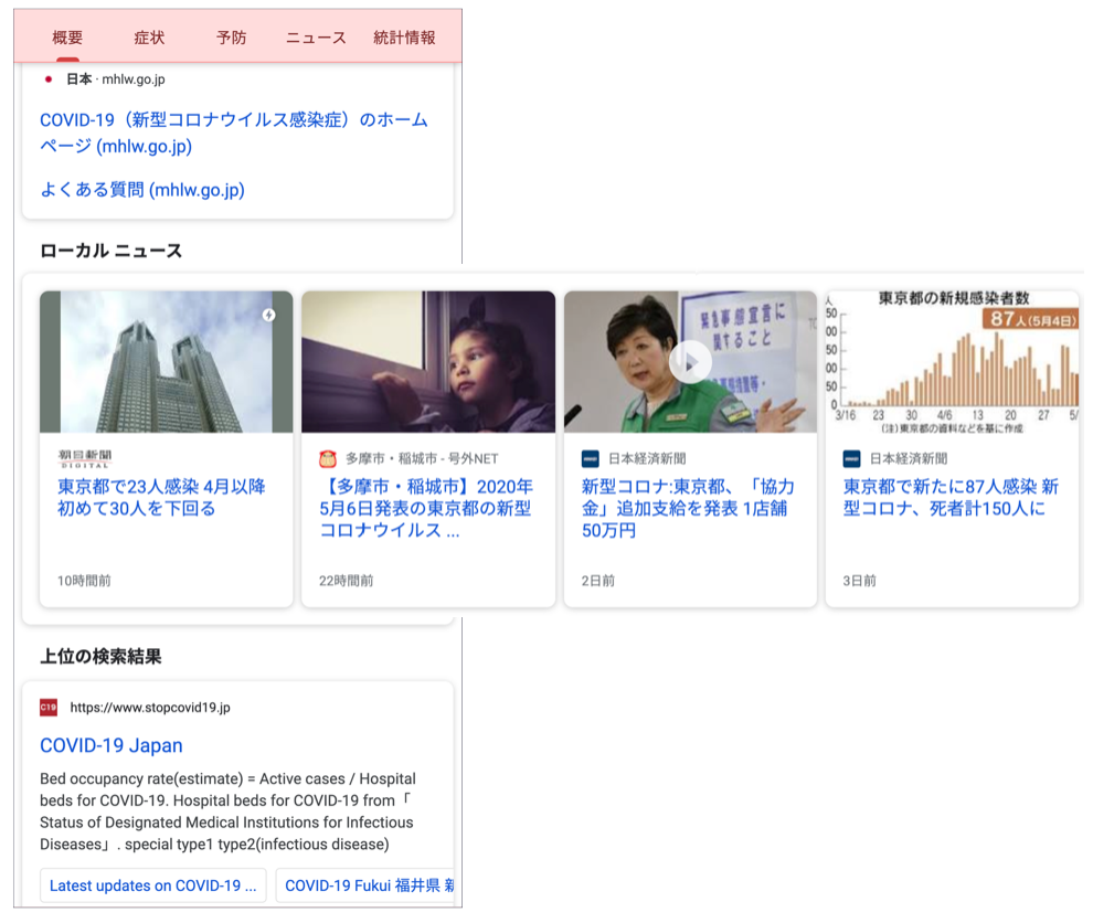コロナ関連のローカルニュース カルーセル
