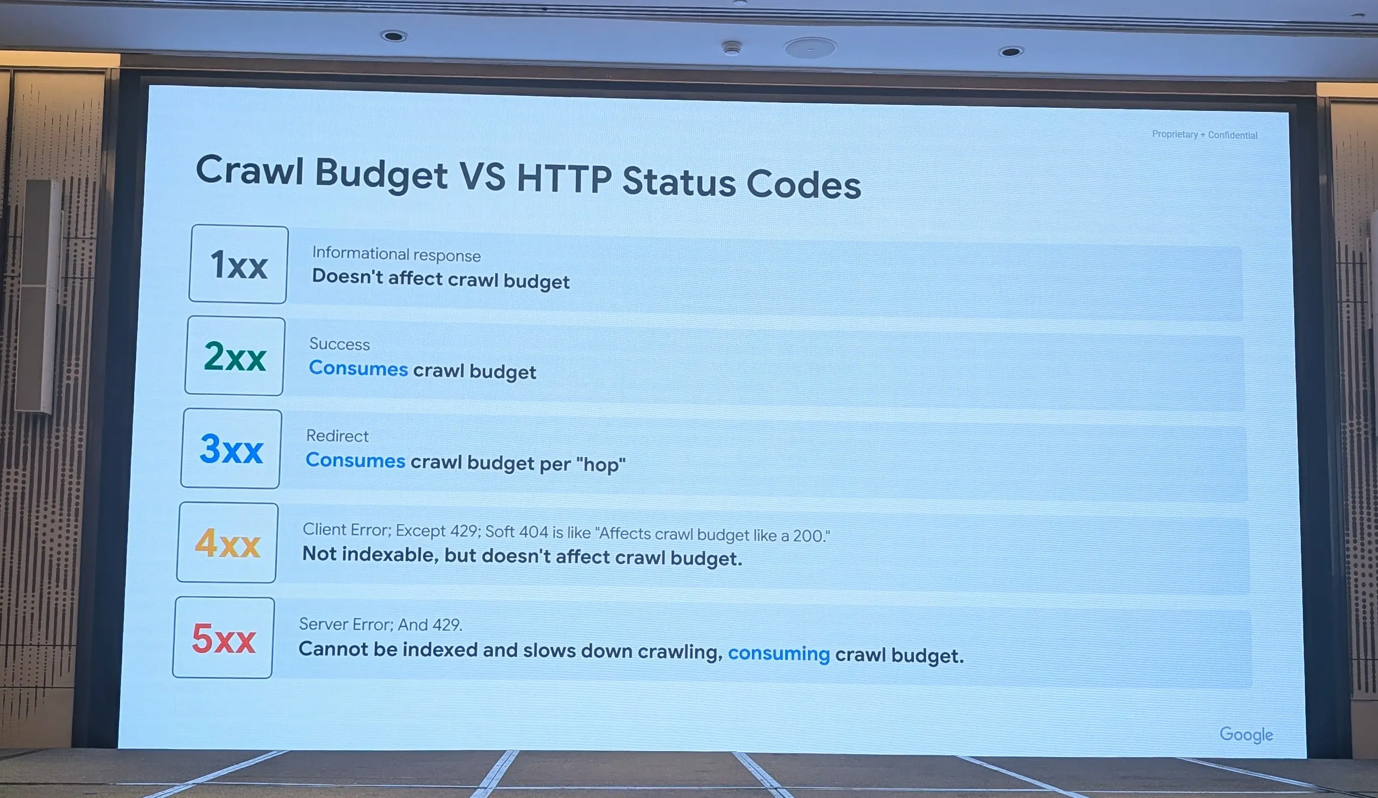 Crawl Budget vs. HTTP Status Codes
