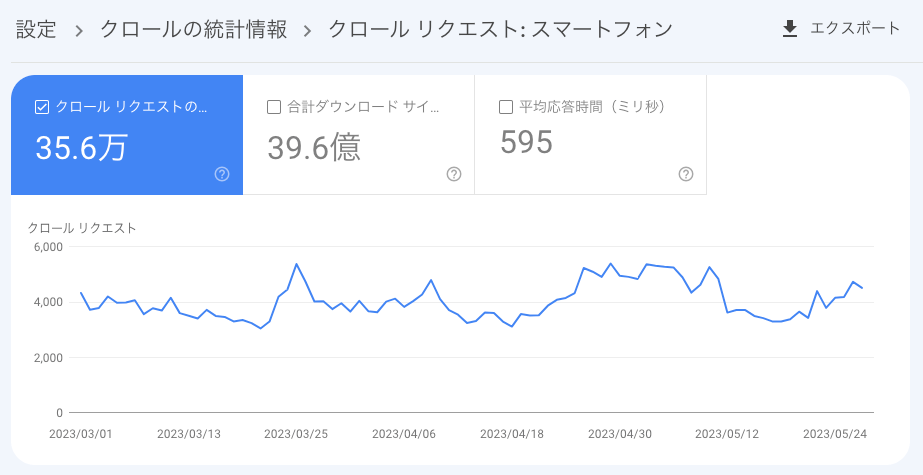 クロールの統計情報