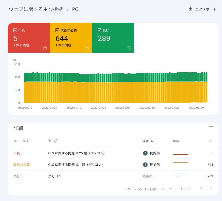 ウェブに関する主な指標レポート