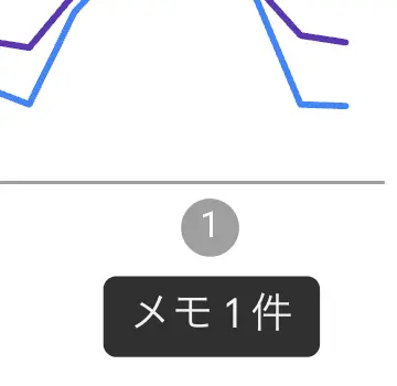 カスタムアノテーション