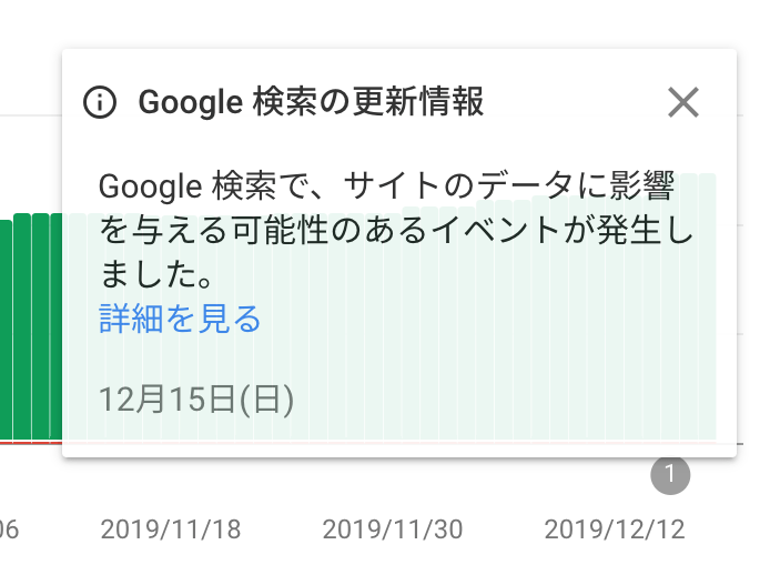 12 月 15 日 Google 検索の更新情報