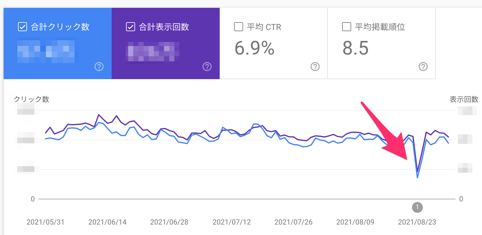 検索パフォーマンス レポートの減少