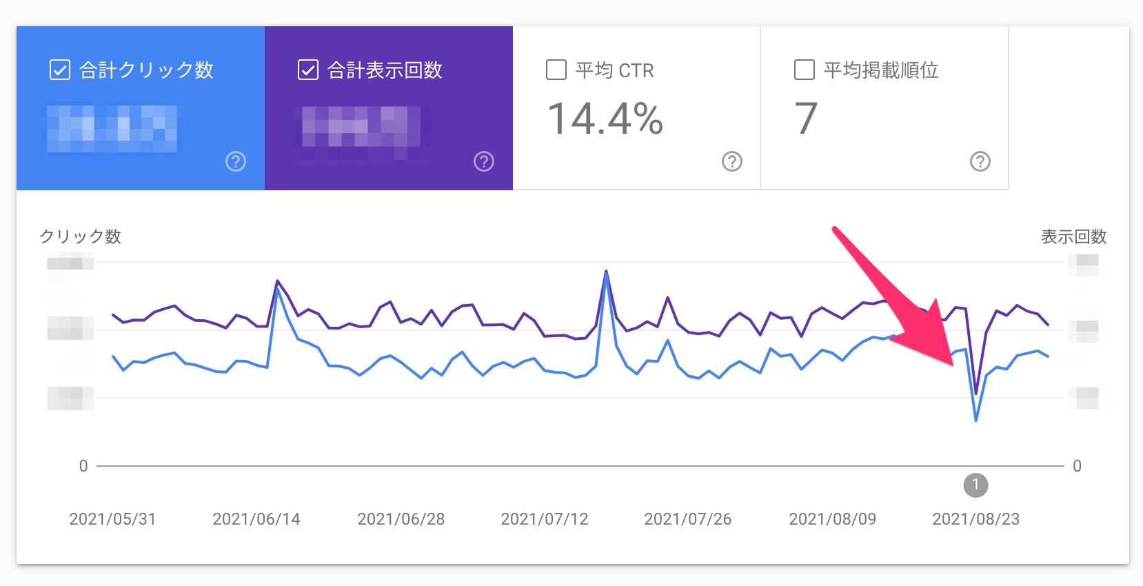 検索パフォーマンス レポートの減少