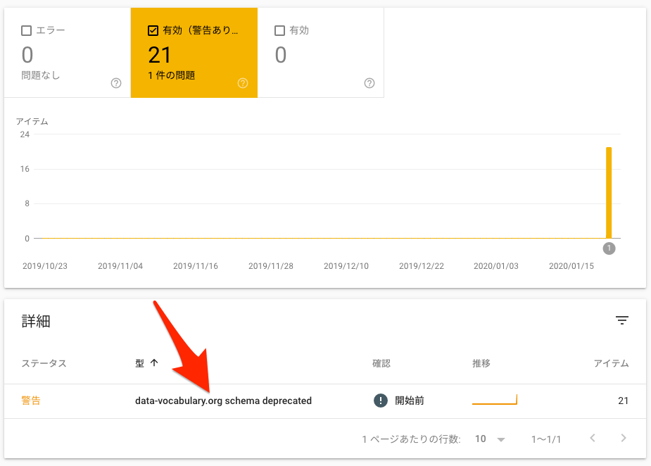 data-vocabulary.org schema deprecated