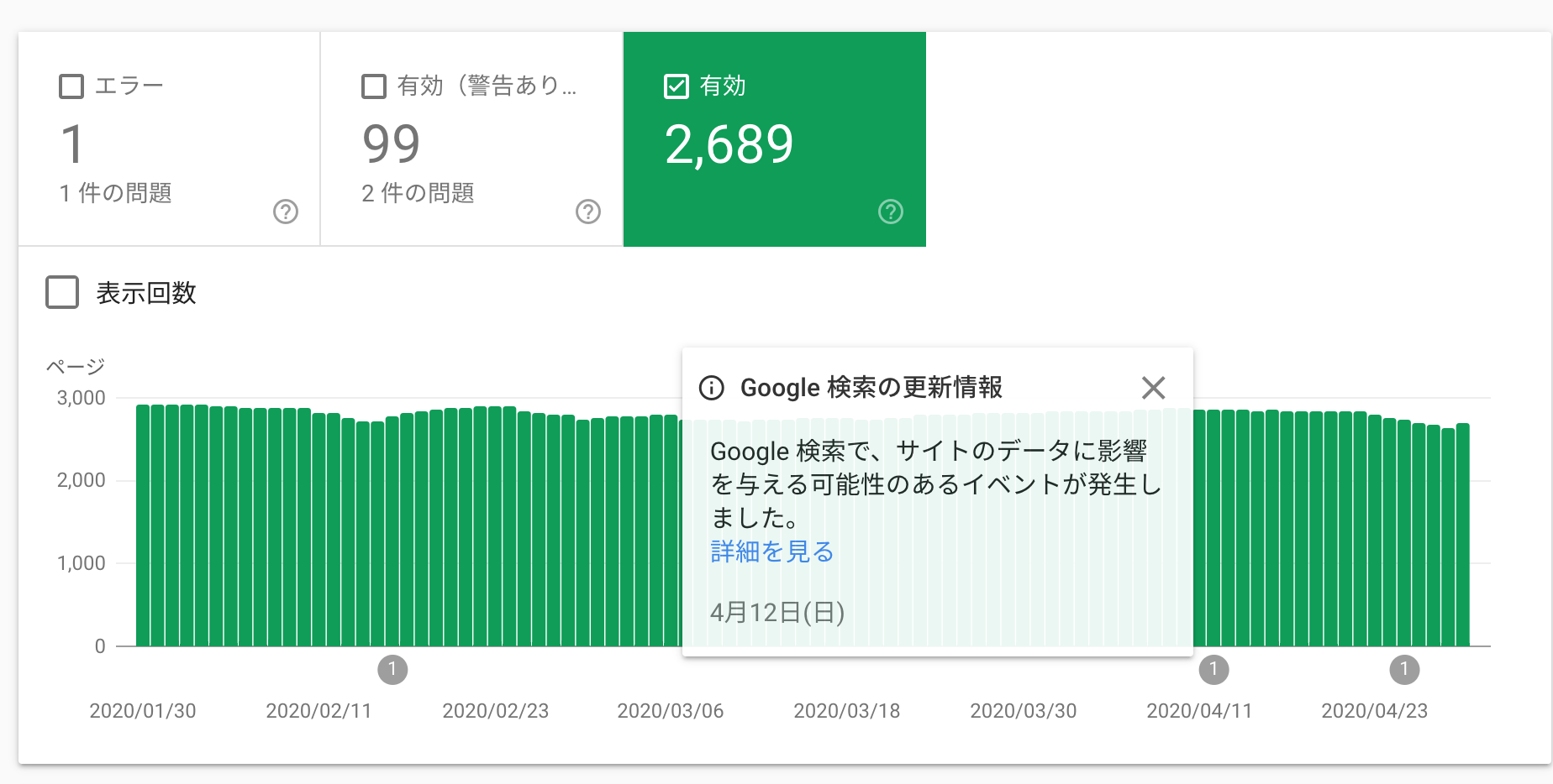 AMP レポートの減少