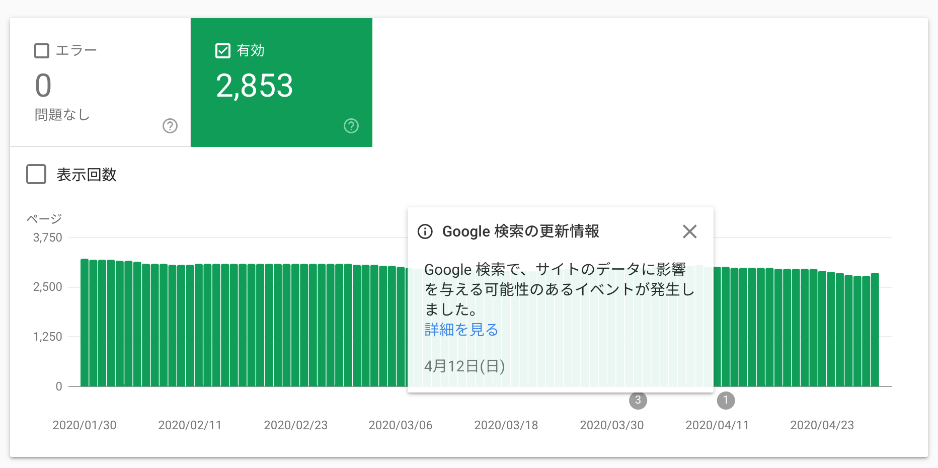 モバイルユーザビリティ レポートの減少