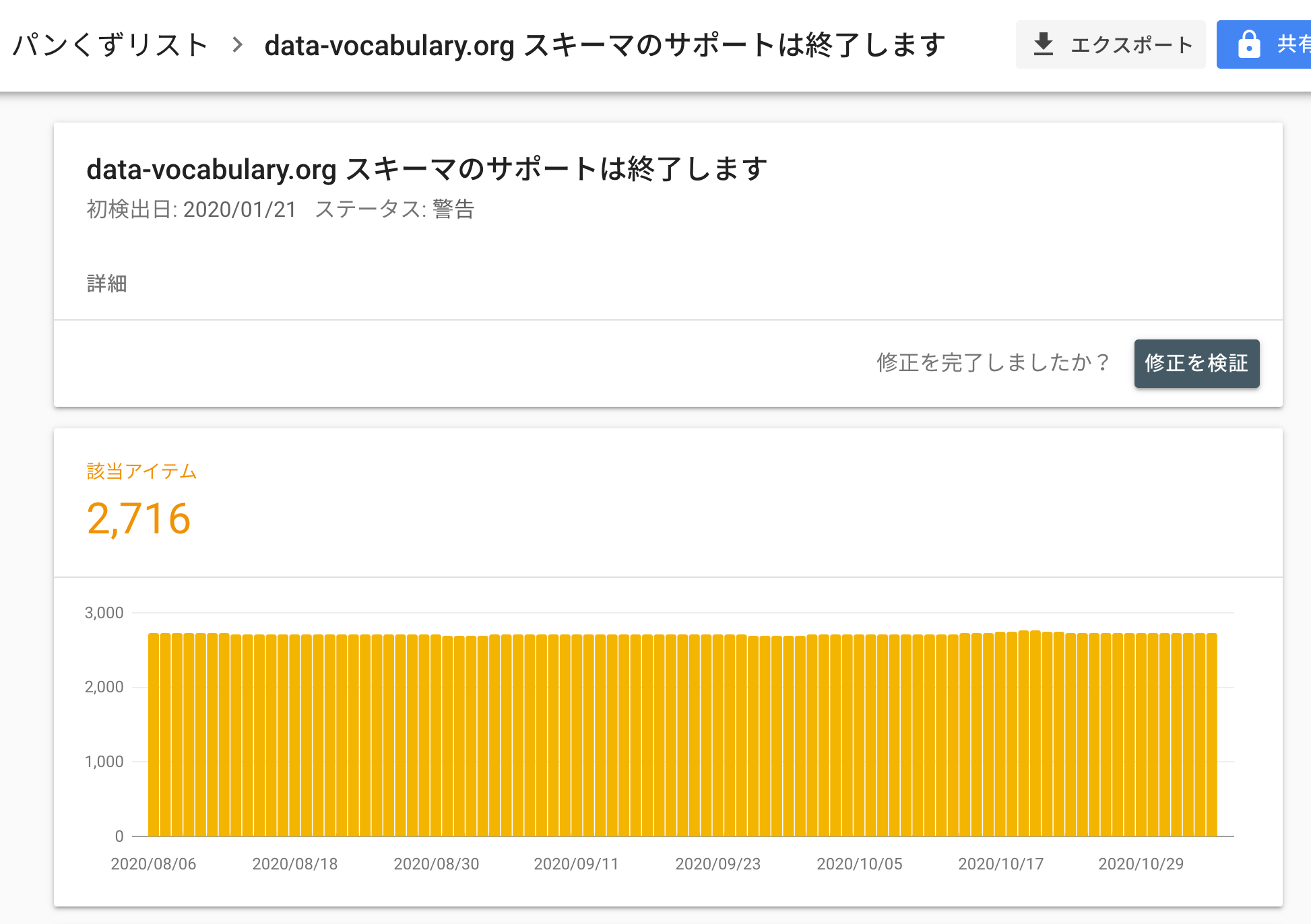 data-vocabulary.org スキーマのサポートは終了します