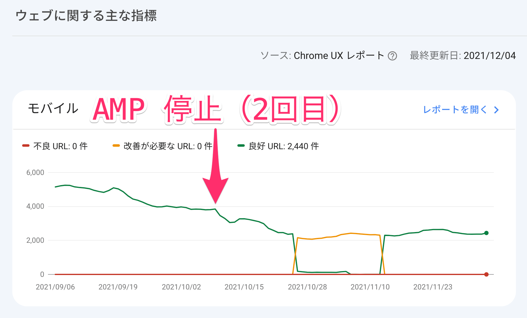 AMP 停止（2 回目）