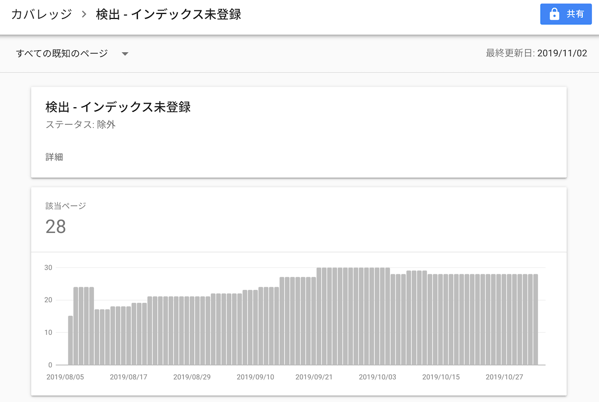 「検出 - インデックス未登録」