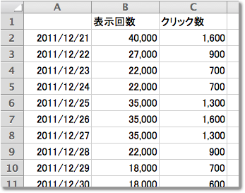 チャートデータのCSVデータ