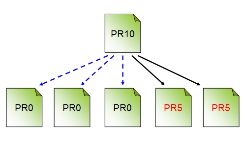 PageRankスカルプティングあり