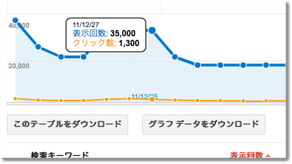 Googleアナリティクスのダウンロードボタン