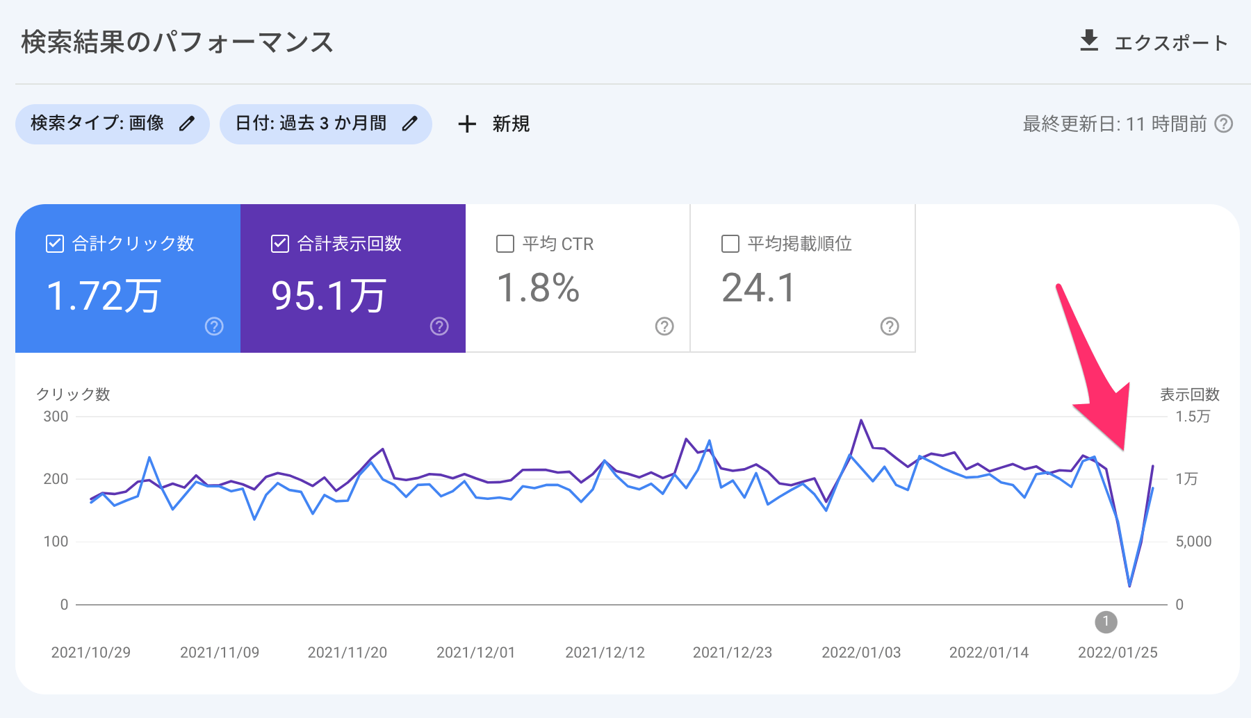 画像の検索パフォーマンスの減少