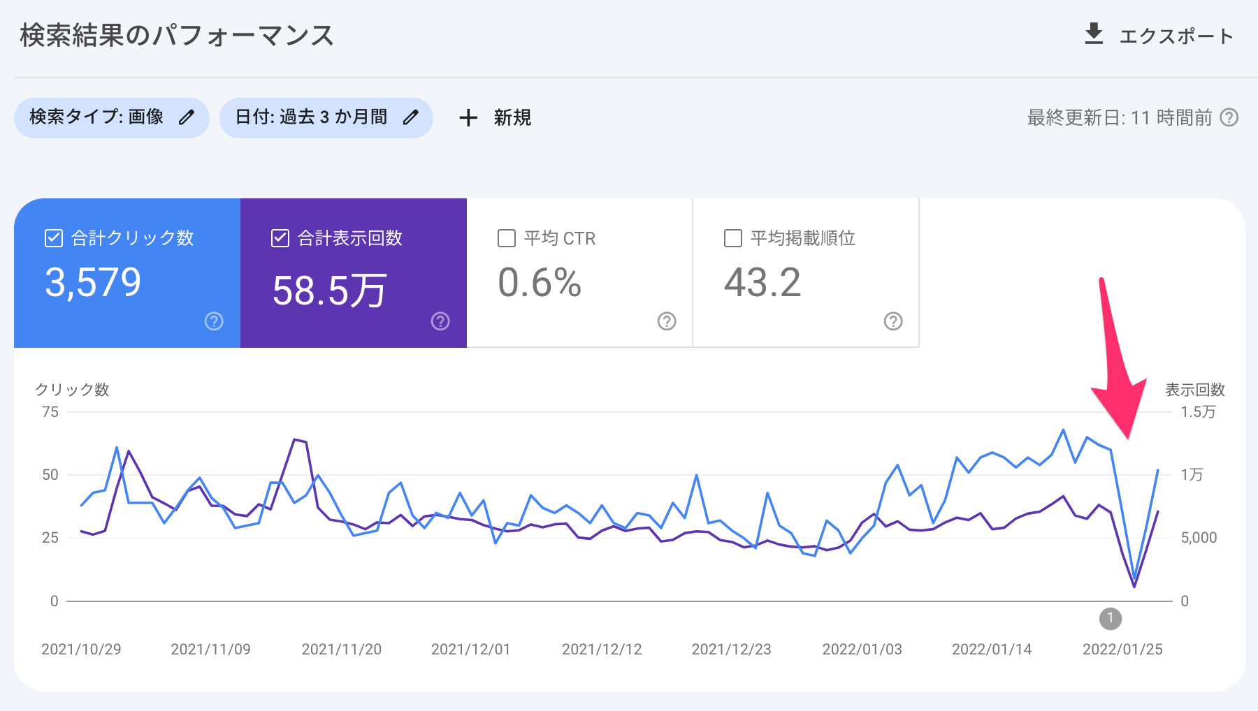 画像の検索パフォーマンスの減少