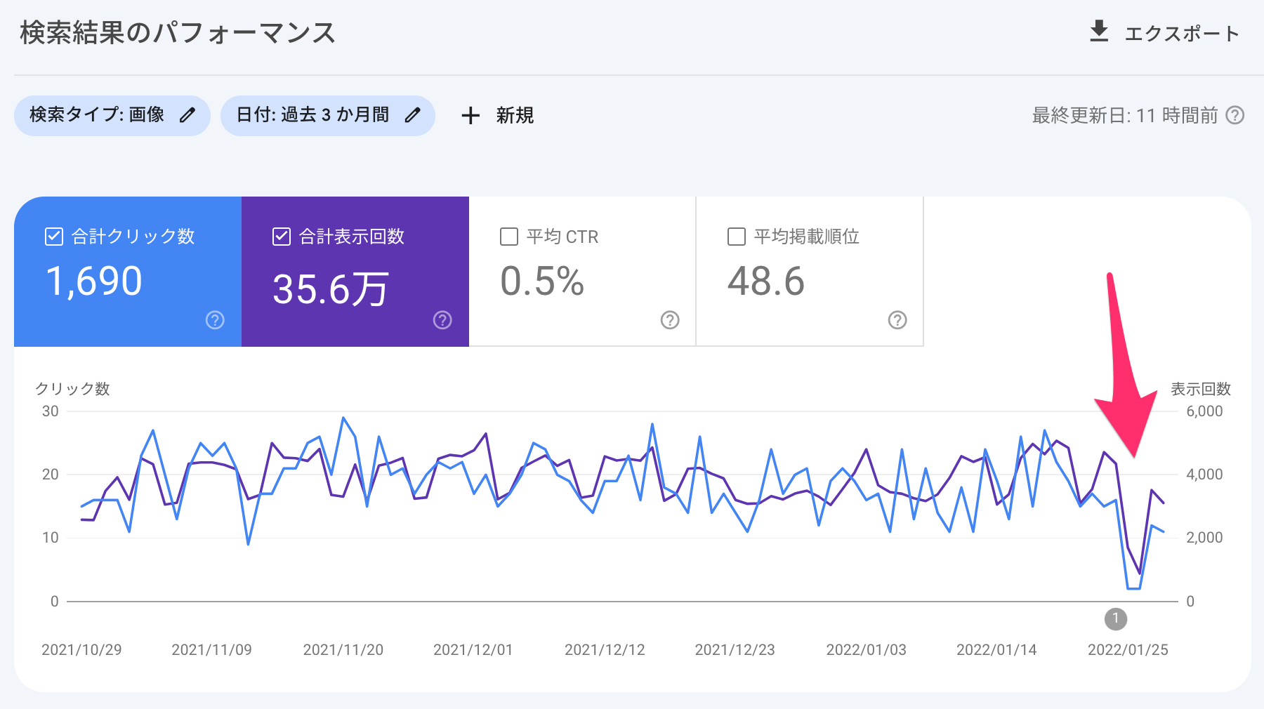 画像の検索パフォーマンスの減少